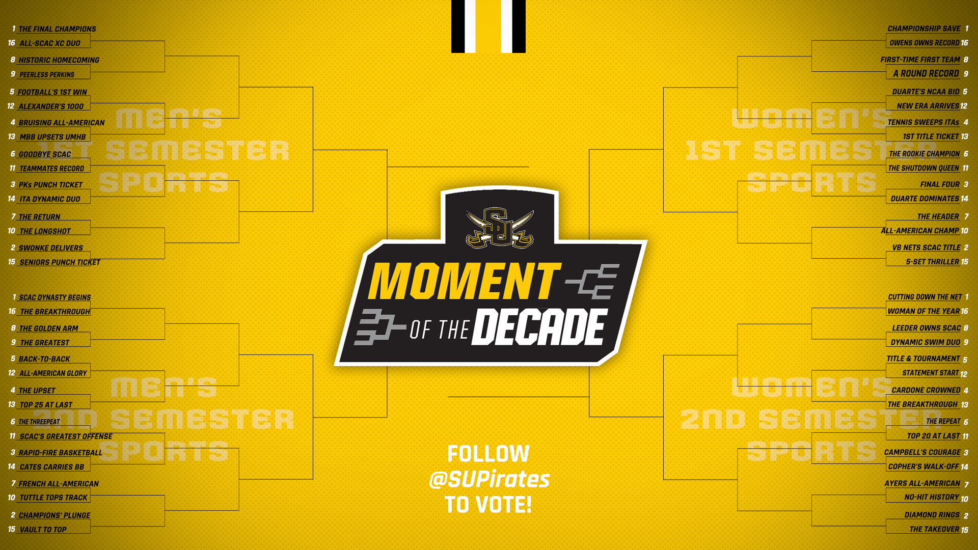 Pirate Madness: The Moment of the Decade Bracket